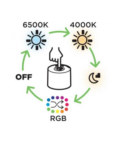 Lámpara portátil LED 2,3W acabado blanco 8,5cm IP44 táctil control por voz RGB CCT 2700K-6500K